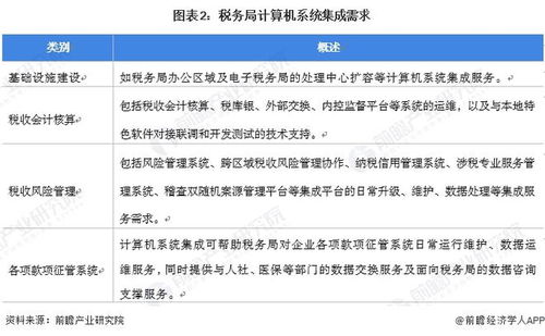 2022年中國政府單位計算機系統(tǒng)集成應(yīng)用市場現(xiàn)狀與競爭格局分析