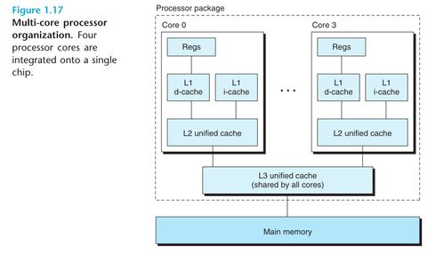 計算機系統(tǒng)的融合與基礎(chǔ)架構(gòu)——《深入理解計算機系統(tǒng)》第一章閱讀筆記