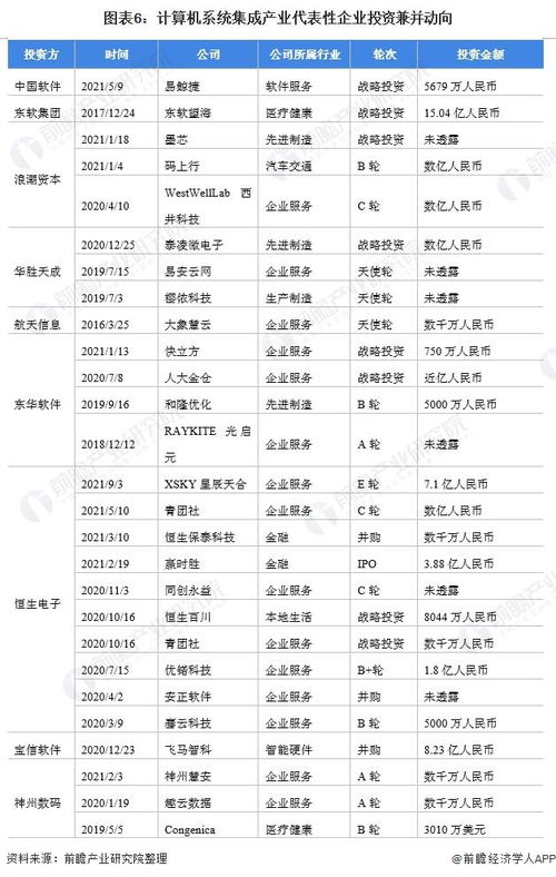 計算機系統集成產業鏈全景梳理及區域熱力地圖