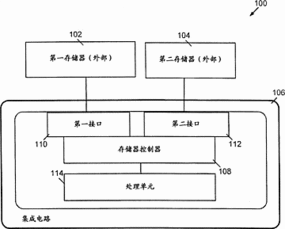 計算機系統與存儲器管理方法 集成視角下的創新與實踐——基于專利201380024937.6的探討